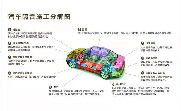 汕尾車(chē)友源音改本田繽智全車(chē)路翼音響升級(jí)